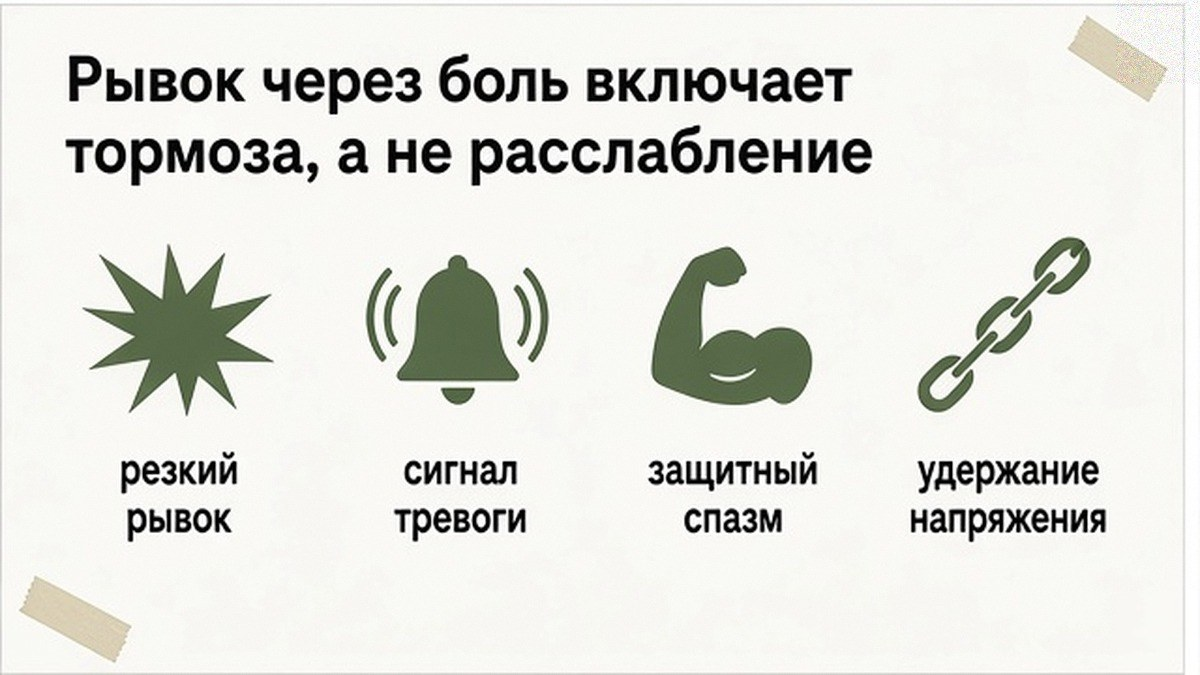 Схема: как резкий рывок при растяжке включает защитный спазм