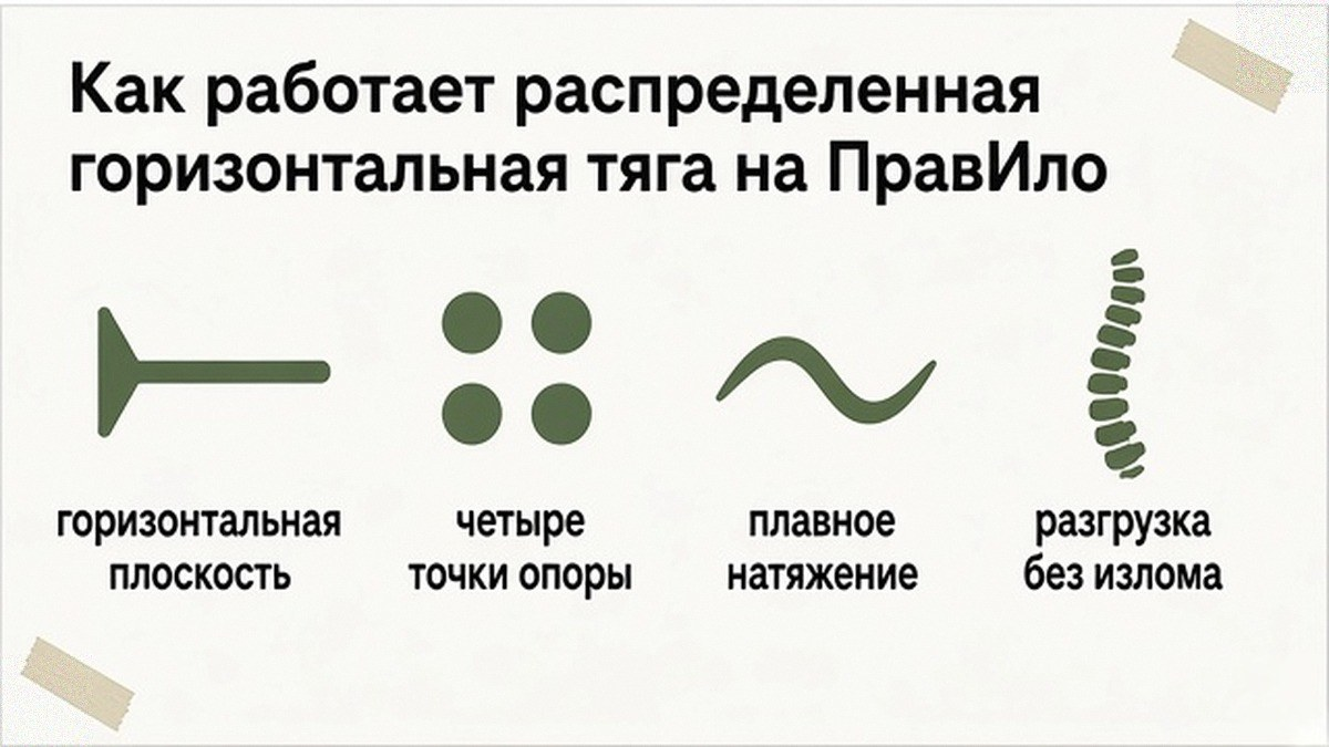 Схема: распределённая горизонтальная тяга на тренажёре без залома в пояснице