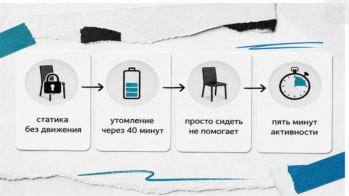 Схема: почему вечерняя растяжка не заменяет микропаузы в течение дня