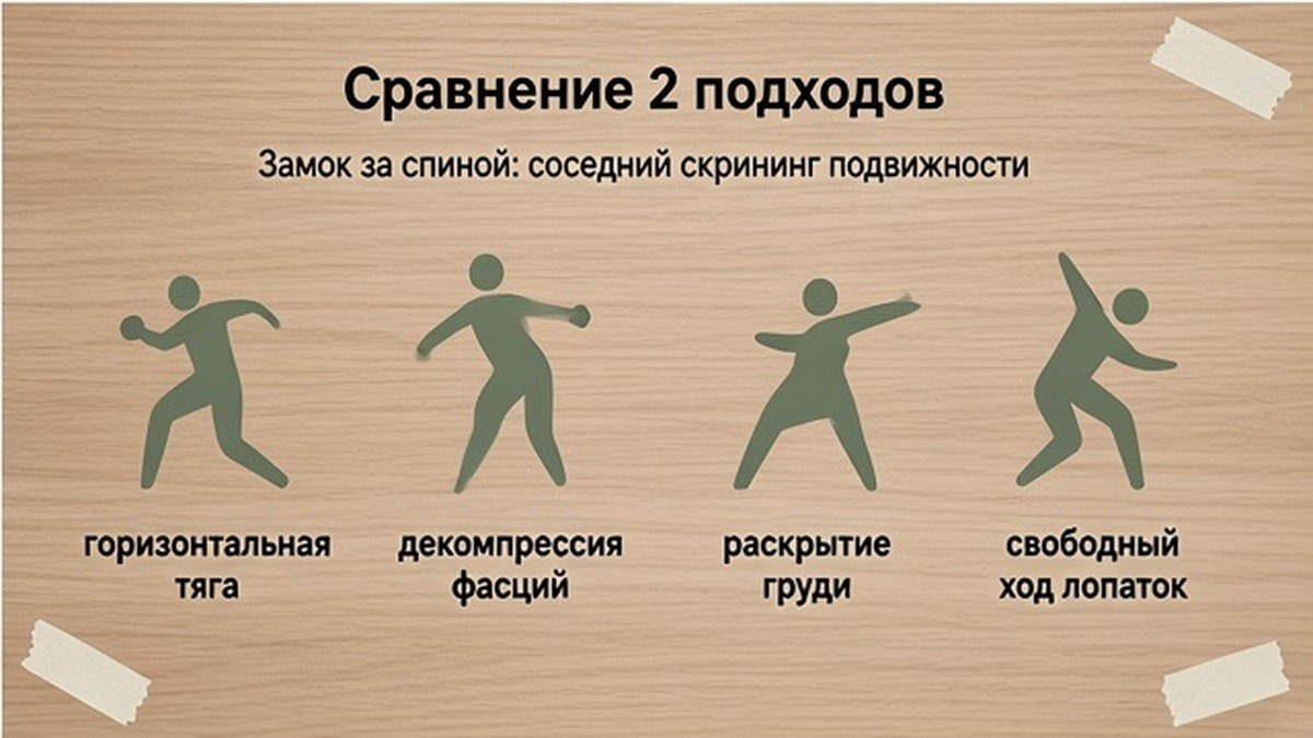 Сравнение: замок за спиной как соседний скрининг подвижности