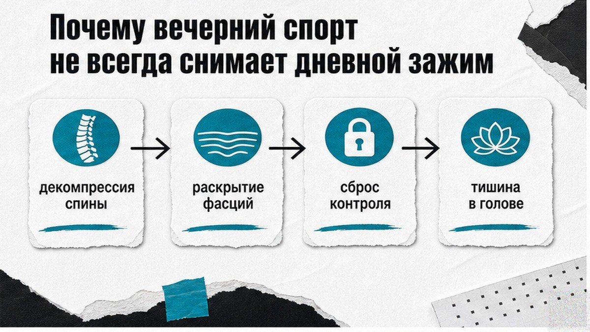 Схема: почему вечерний спорт не снимает дневной зажим
