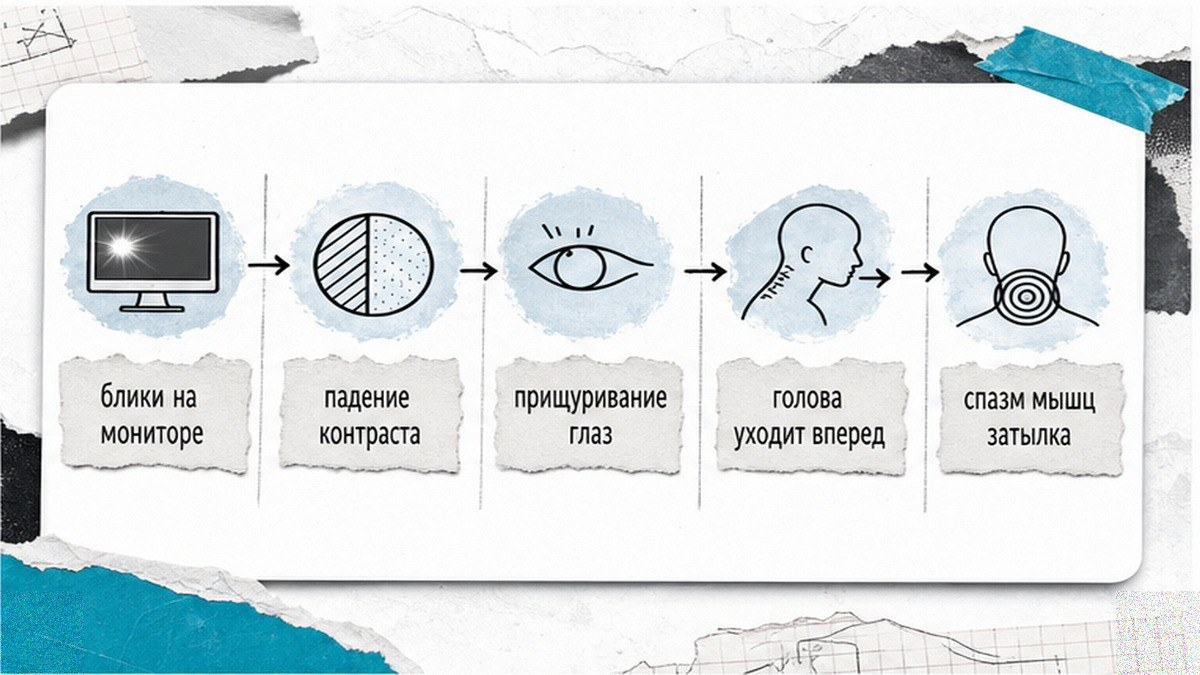 Как усталость глаз от экрана передаётся в шею
