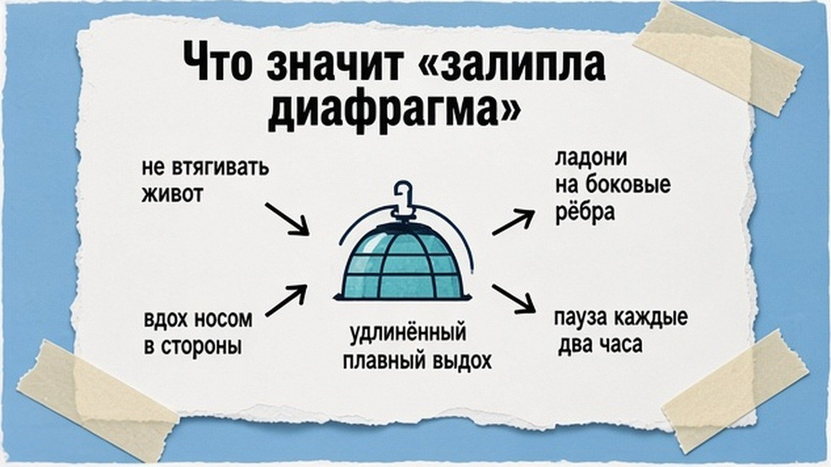 Схема: что значит ограничение хода диафрагмы